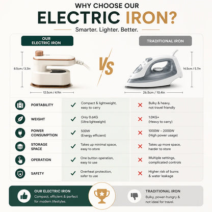 3 In 1 Mini Steam Iron
