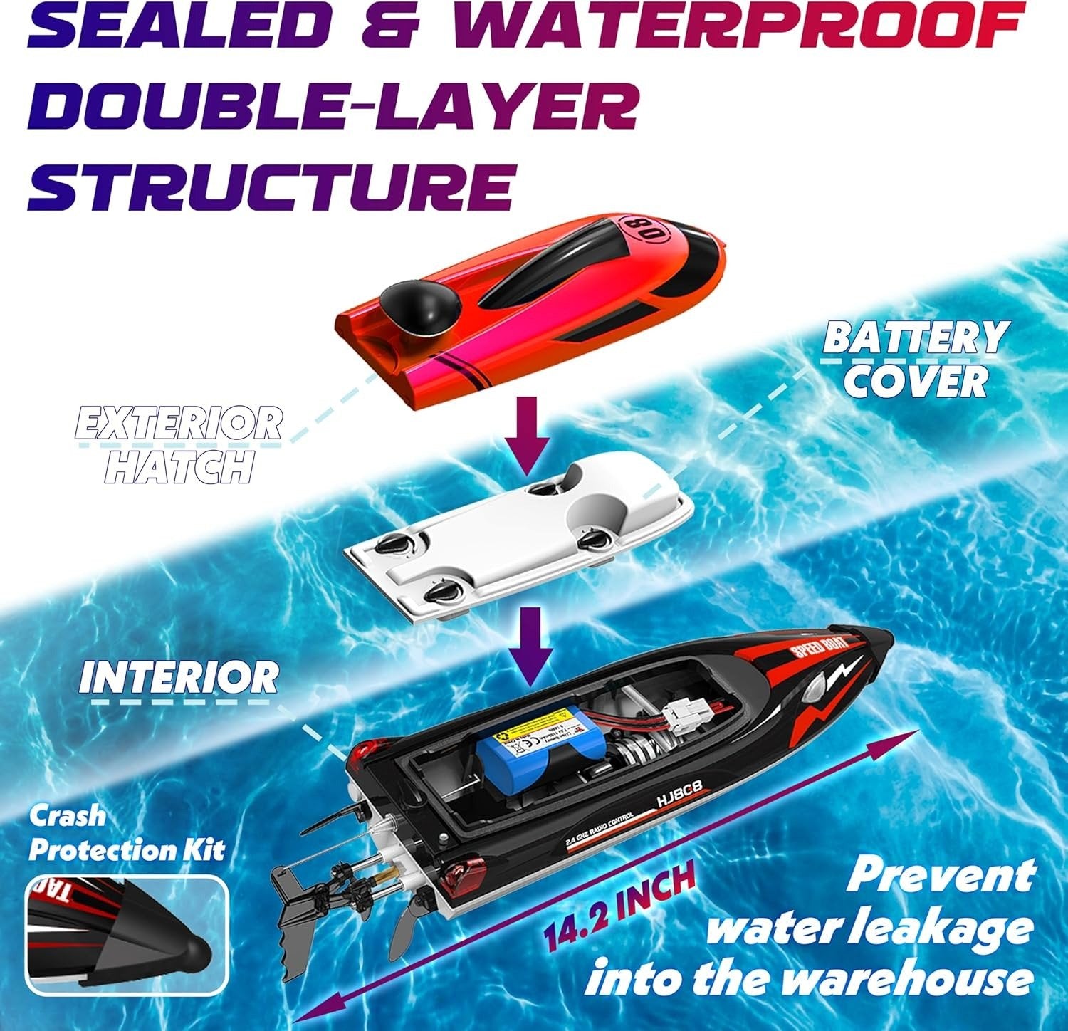 Remote Control Boat